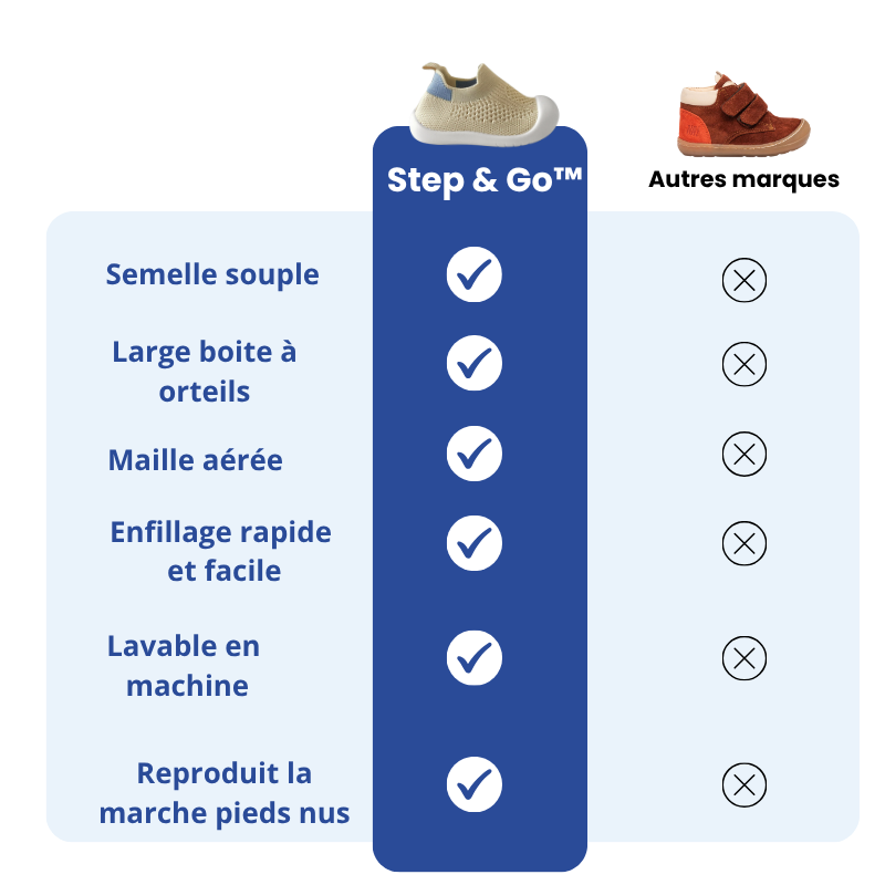 Chaussures souples Premiers Pas STEP&GO Liberty